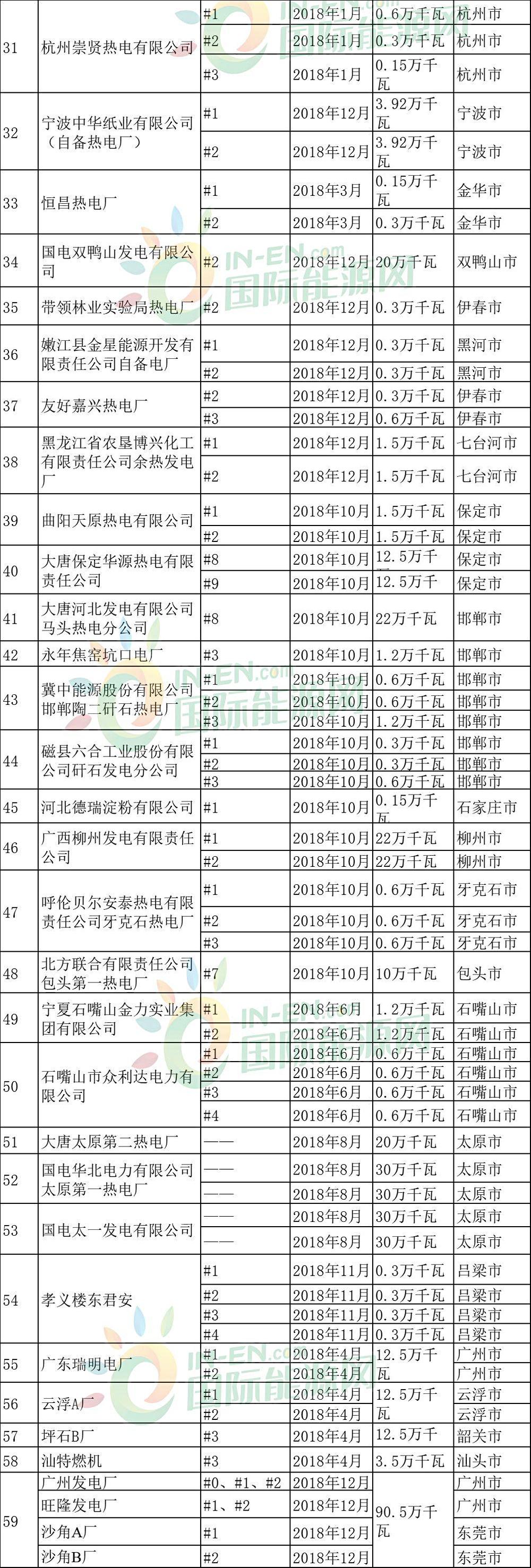 關(guān)停超785萬千瓦!火電產(chǎn)能大幅退出：誰會(huì)留到最后?誰會(huì)提前退場(chǎng)