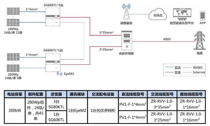 叮咚，有一份300kW村級(jí)扶貧電站設(shè)計(jì)方案請(qǐng)您簽收