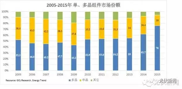 單晶的饕鬄盛宴還能享用多久？