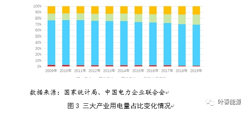 葉春：從用電量看新冠肺炎疫情對(duì)我國(guó)經(jīng)濟(jì)的影響