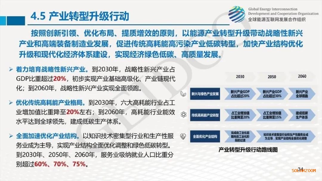 權(quán)威報告：2030年光伏總裝機達10億千瓦！2060年煤電裝機全部退出！