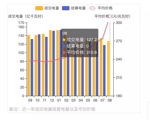 蒙西2021年發(fā)電量調(diào)控征求意見(jiàn): 競(jìng)、平價(jià)風(fēng)、光項(xiàng)目保量保價(jià)小時(shí)數(shù)降至400/300h