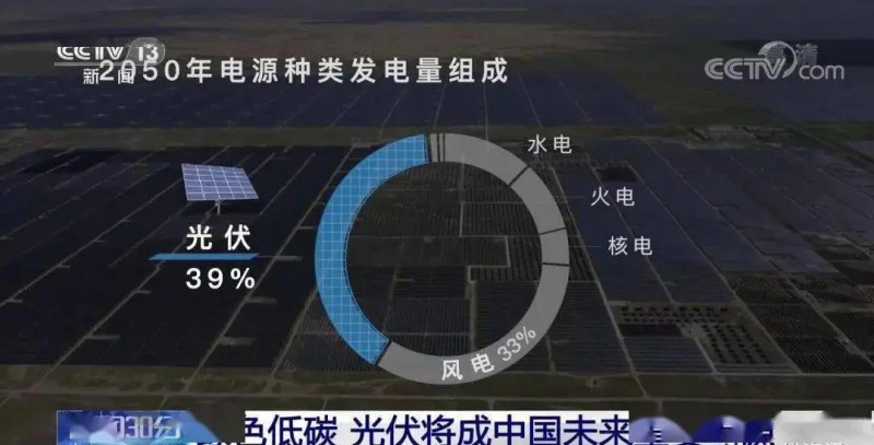 3.5%到39%，光伏儲能未來可期?。?！