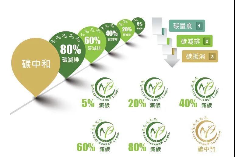 “碳中和”成光伏業(yè)2021關(guān)鍵詞，2022劍指何方？