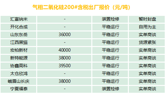 有機(jī)硅、氣硅、金屬硅、多晶硅最新報(bào)價(jià)及市場(chǎng)分析