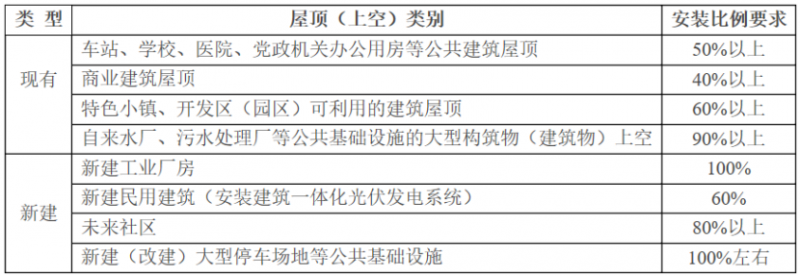 2025年光伏建設1.5GW，屋頂光伏補貼0.1元/度！浙江瑞安公開征求全面推進清潔能源發(fā)展意見