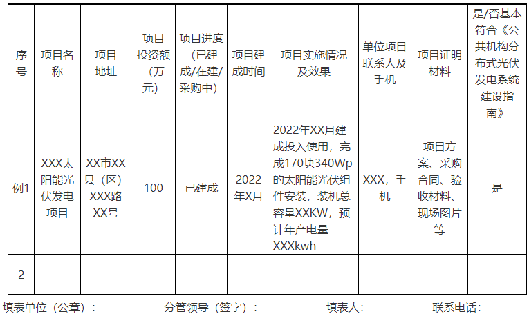 廣西欽州：推進(jìn)安裝高轉(zhuǎn)換率光伏發(fā)電設(shè)施，鼓勵(lì)公共機(jī)構(gòu)建設(shè)連接光伏發(fā)電