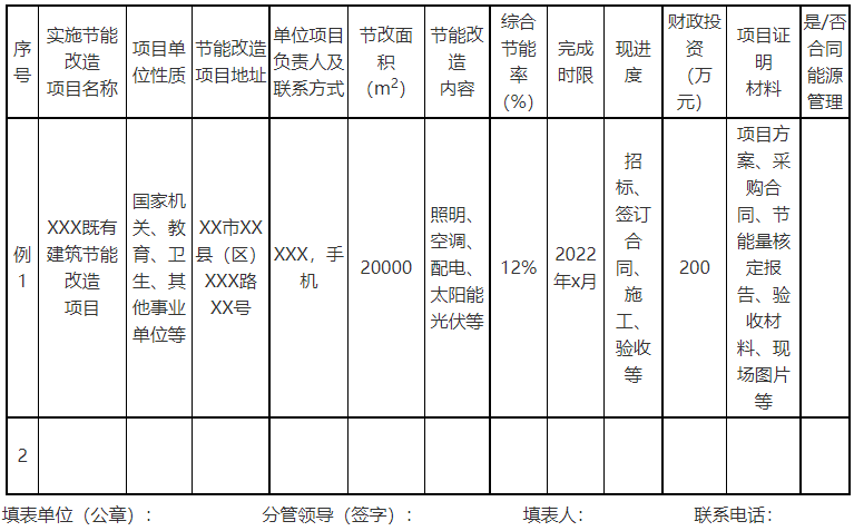 廣西欽州：推進(jìn)安裝高轉(zhuǎn)換率光伏發(fā)電設(shè)施，鼓勵(lì)公共機(jī)構(gòu)建設(shè)連接光伏發(fā)電