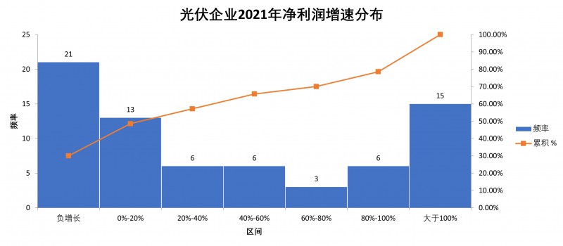 光伏企業(yè)2021年報(bào)總結(jié)