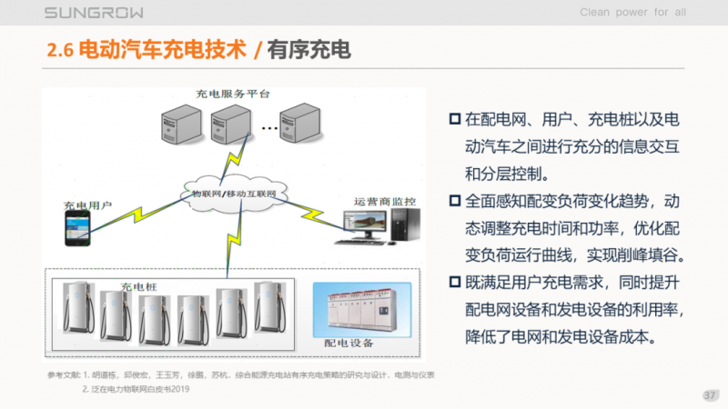 陽(yáng)光電源趙為：智慧零碳解決方案助力實(shí)現(xiàn)雙碳目標(biāo)！