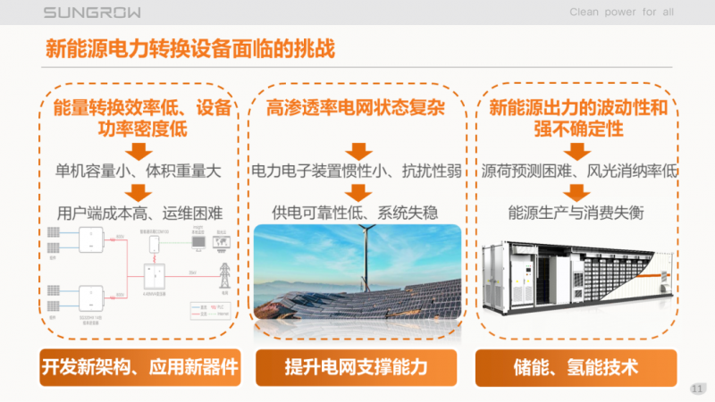 陽(yáng)光電源趙為：智慧零碳解決方案助力實(shí)現(xiàn)雙碳目標(biāo)！