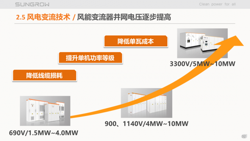 陽(yáng)光電源趙為：智慧零碳解決方案助力實(shí)現(xiàn)雙碳目標(biāo)！