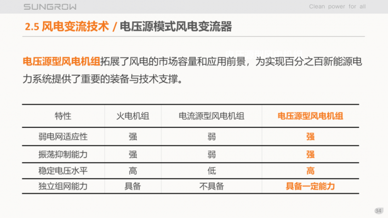 陽(yáng)光電源趙為：智慧零碳解決方案助力實(shí)現(xiàn)雙碳目標(biāo)！