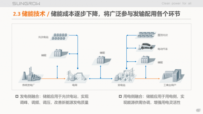 陽(yáng)光電源趙為：智慧零碳解決方案助力實(shí)現(xiàn)雙碳目標(biāo)！