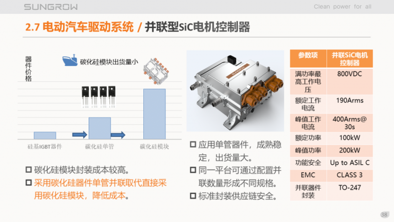 陽(yáng)光電源趙為：智慧零碳解決方案助力實(shí)現(xiàn)雙碳目標(biāo)！