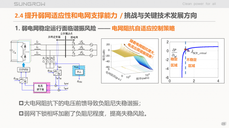 陽(yáng)光電源趙為：智慧零碳解決方案助力實(shí)現(xiàn)雙碳目標(biāo)！