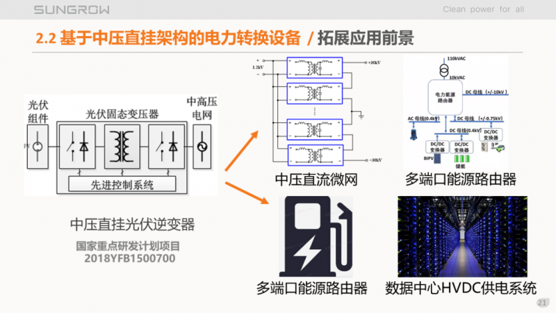 陽(yáng)光電源趙為：智慧零碳解決方案助力實(shí)現(xiàn)雙碳目標(biāo)！