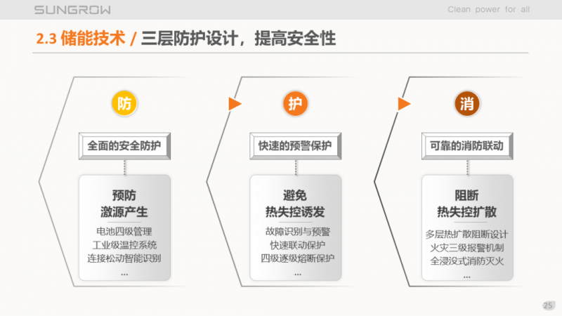 陽(yáng)光電源趙為：智慧零碳解決方案助力實(shí)現(xiàn)雙碳目標(biāo)！