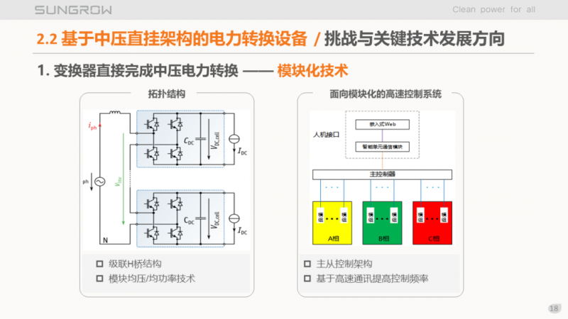 陽(yáng)光電源趙為：智慧零碳解決方案助力實(shí)現(xiàn)雙碳目標(biāo)！