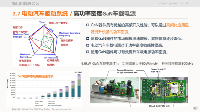 陽(yáng)光電源趙為：智慧零碳解決方案助力實(shí)現(xiàn)雙碳目標(biāo)！