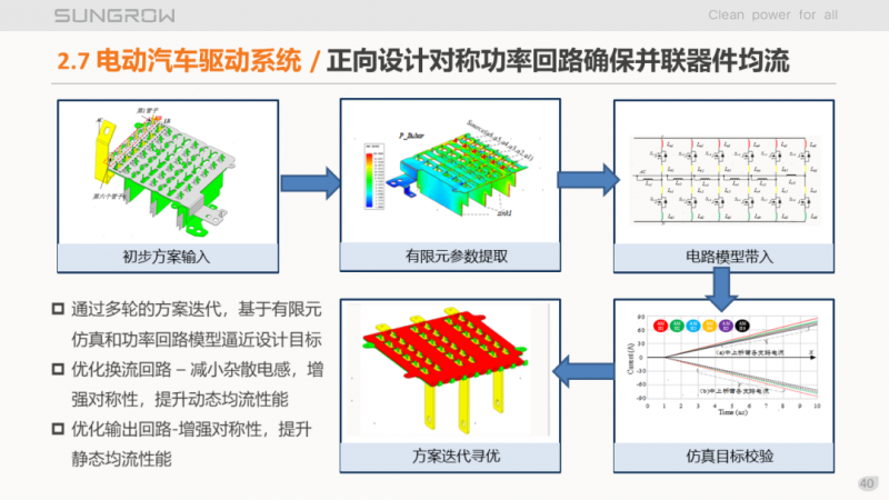 陽(yáng)光電源趙為：智慧零碳解決方案助力實(shí)現(xiàn)雙碳目標(biāo)！