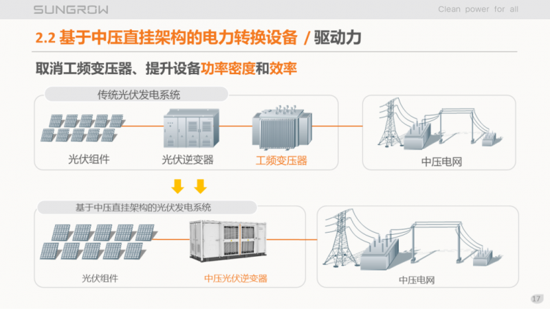 陽(yáng)光電源趙為：智慧零碳解決方案助力實(shí)現(xiàn)雙碳目標(biāo)！