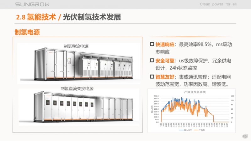 陽(yáng)光電源趙為：智慧零碳解決方案助力實(shí)現(xiàn)雙碳目標(biāo)！