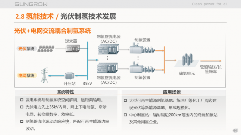 陽(yáng)光電源趙為：智慧零碳解決方案助力實(shí)現(xiàn)雙碳目標(biāo)！