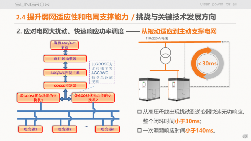 陽(yáng)光電源趙為：智慧零碳解決方案助力實(shí)現(xiàn)雙碳目標(biāo)！