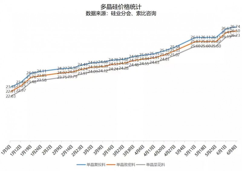 北向資金大舉買(mǎi)入，光伏板塊中報(bào)行情悄然開(kāi)啟！