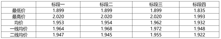 解析中廣核8.8GW組件開標(biāo)結(jié)果：價(jià)格分化明顯，未來形勢(shì)難測(cè)！