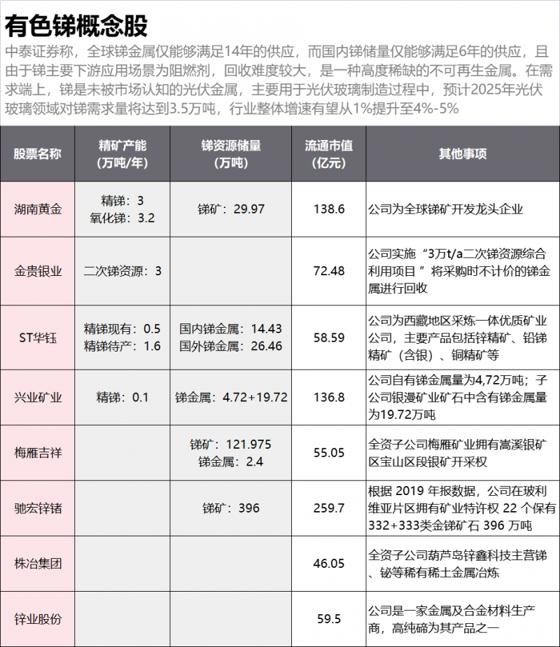 光伏下一個(gè)卡脖子環(huán)節(jié)：該材料將嚴(yán)重供不應(yīng)求！