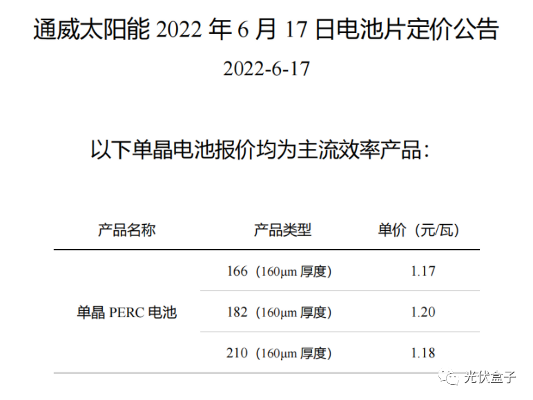 硅料19連漲！市場需求旺盛，短期內(nèi)光伏組件降價渺茫