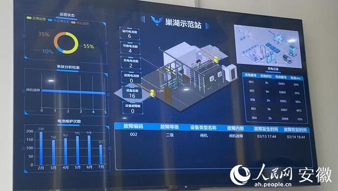 國內(nèi)首座“車、站、電、網(wǎng)”四位一體商用車綜合能源站亮相合肥