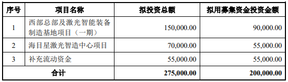 70億訂單在手！這家公司擬20億加碼光伏設(shè)備/動(dòng)力電池項(xiàng)目