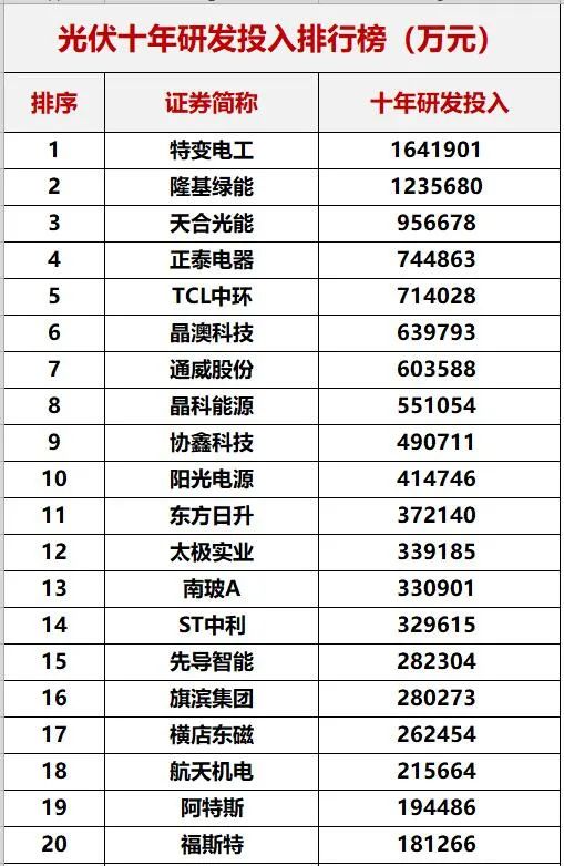 重磅！中國光伏十年創(chuàng)新能力評估！