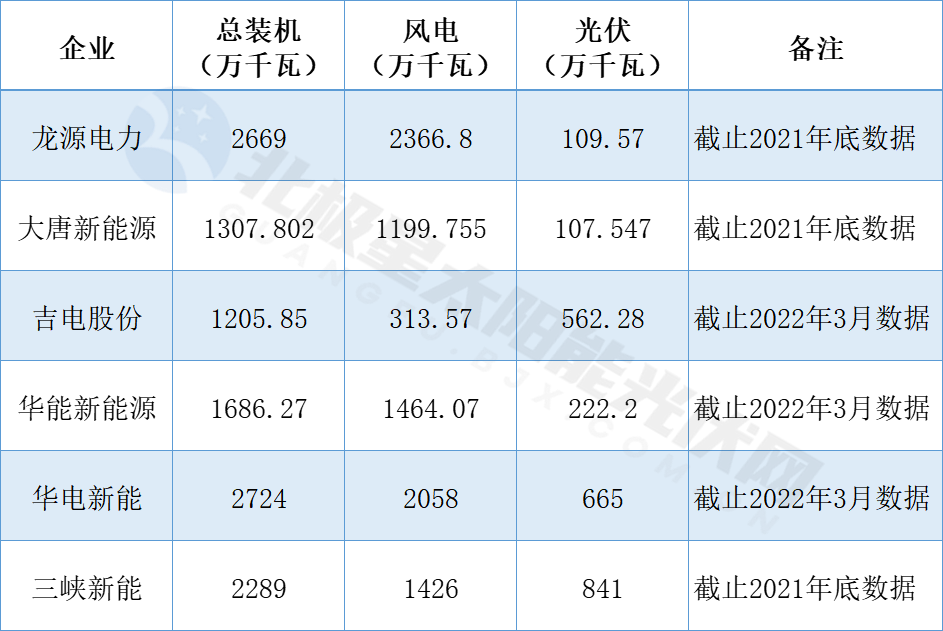 華電新能源沖刺上市！?新能源行業(yè)最大規(guī)模IPO!