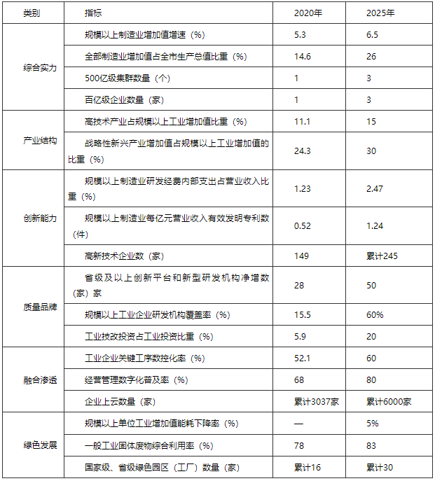 河南駐馬店市：“十四五”建設(shè)智能電網(wǎng) 打造光伏、風(fēng)電裝備應(yīng)用高地