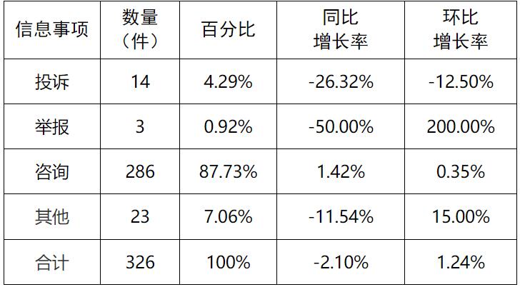 新能源和可再生能源行業(yè)24件！湖南11月12398能源監(jiān)管熱線投訴舉報(bào)處理情況通報(bào)