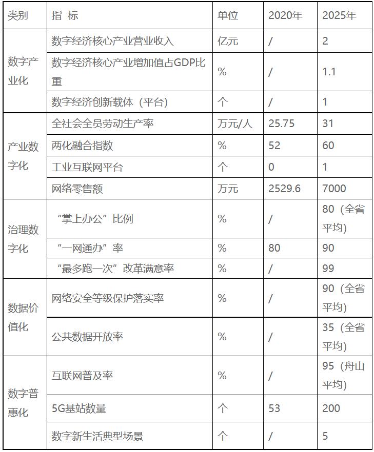 浙江嵊泗：十四五重點(diǎn)培育發(fā)展新一代高效太陽能電池組件、智能化光伏生產(chǎn)設(shè)備等光伏電站配套產(chǎn)業(yè)