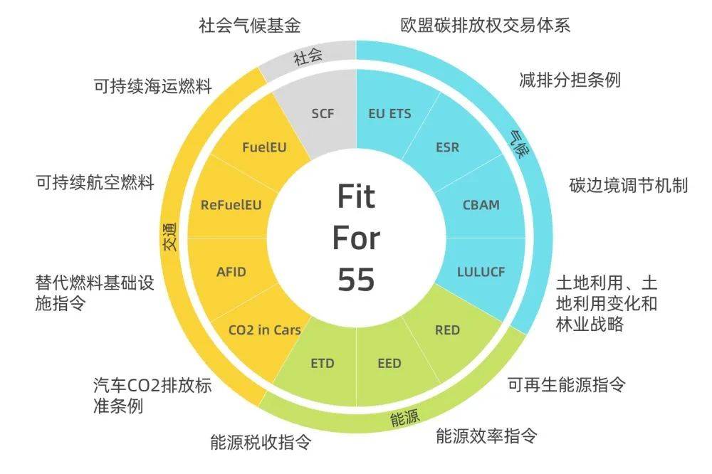 歐盟碳關稅提前實施，中國將遭圍剿?