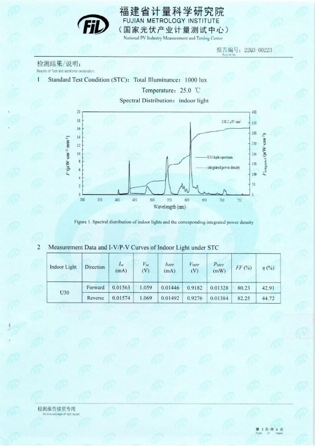 44.72%！脈絡(luò)能源鈣鈦礦光伏電池效率新突破