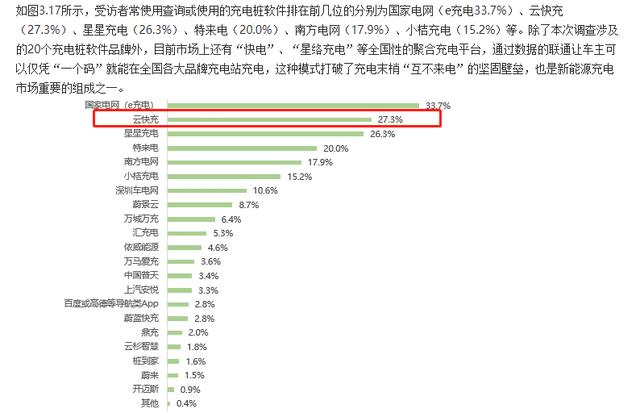 云快充充電網(wǎng)絡(luò)賦力，新能源車主輕松出游