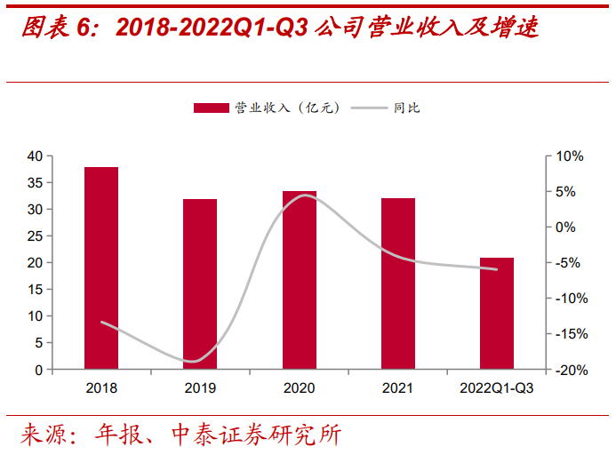 報告：美的賦能，儲能業(yè)務(wù)高景氣