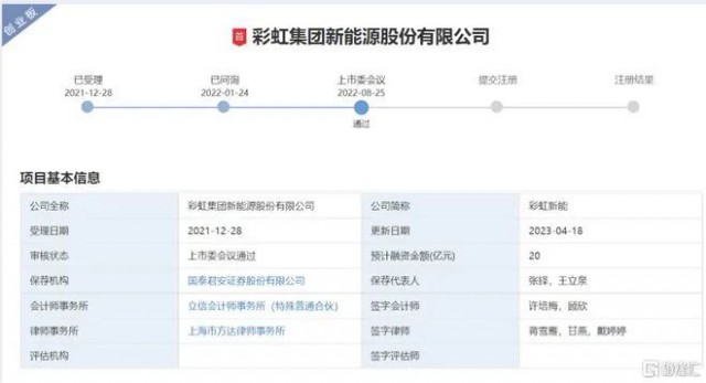 聚焦光伏玻璃 彩虹新能恢復創(chuàng)業(yè)板上市審核！