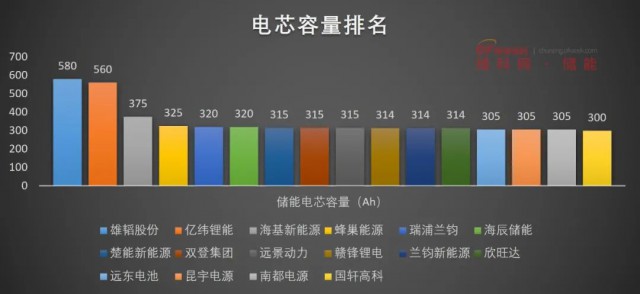 磷酸鐵鋰電池，大容量儲能之路走不通？