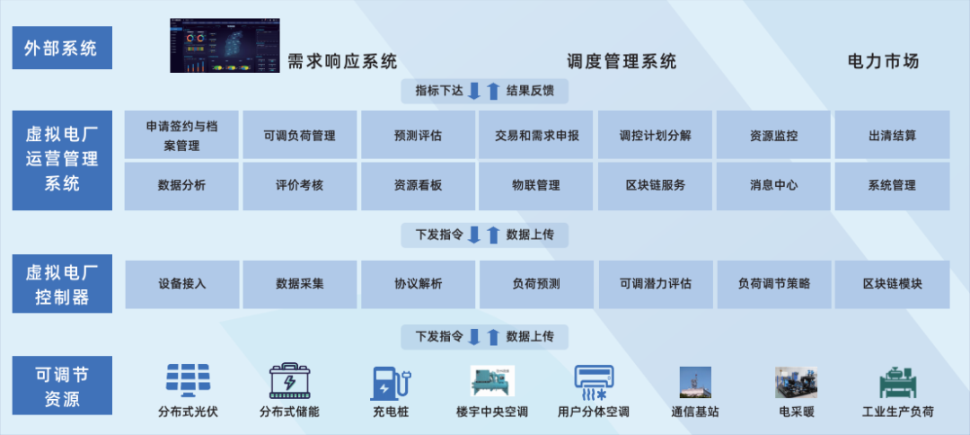 行業(yè)風(fēng)起，技術(shù)落地 江行智能虛擬電廠“多級聚合”解決方案構(gòu)筑電力能源新格局