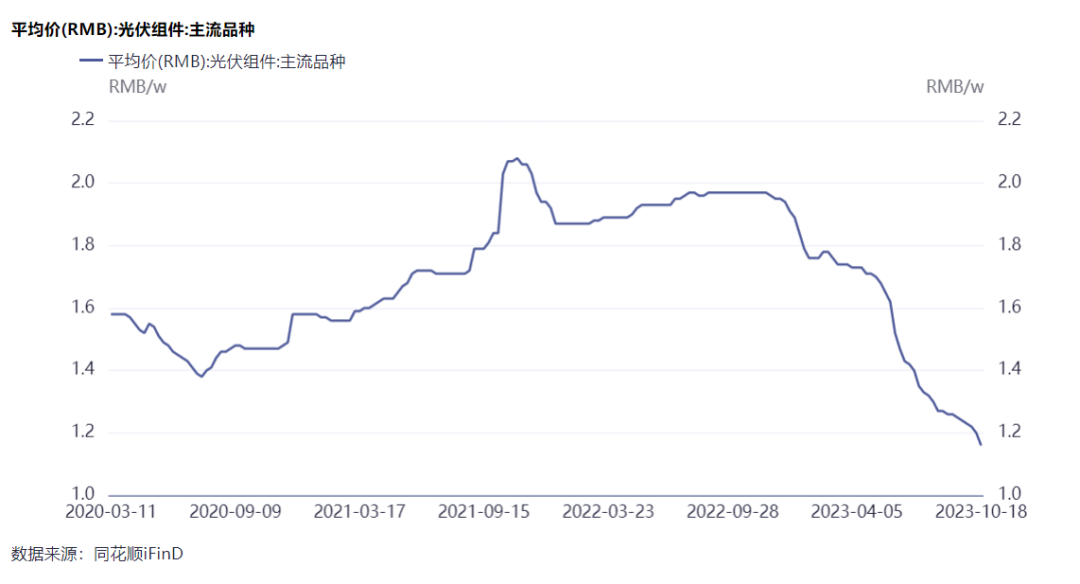 隆基綠能劉玉璽：光伏洗牌開始！60%~70%的企業(yè)或被淘汰