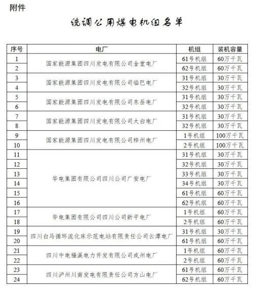 四川: 適時推進(jìn)未配置儲能風(fēng)電、光伏購買煤電機(jī)組容量機(jī)制