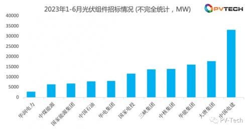 光伏組件功率虛標(biāo)問(wèn)題屢現(xiàn) 行業(yè)發(fā)展亟待從嚴(yán)落實(shí)檢驗(yàn)標(biāo)準(zhǔn)